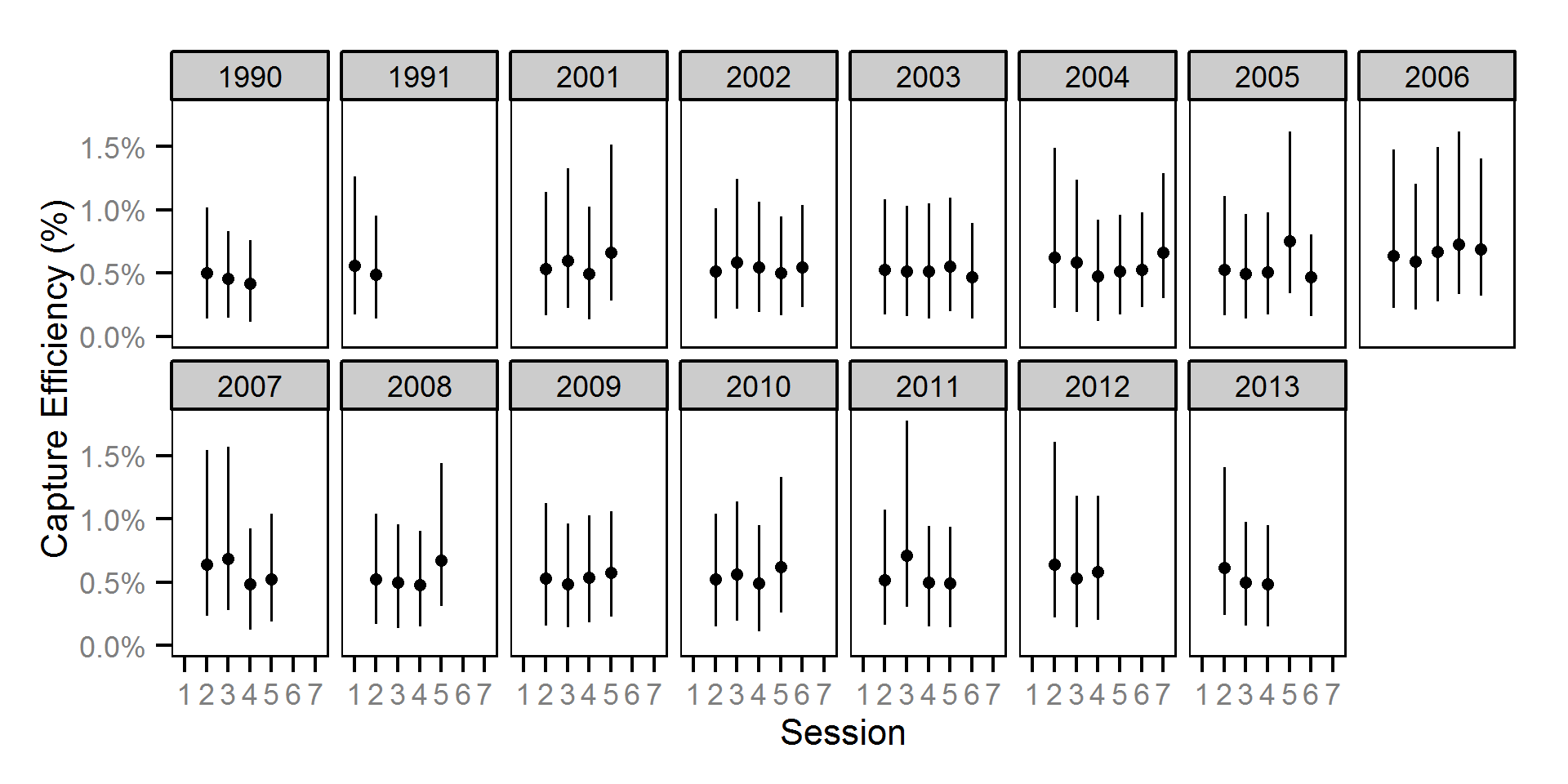 figures/efficiency/Adult MW/session-year.png